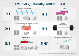 СКЭНАР-1-НТ (исполнение 01)  в Арамиле купить Скэнар официальный сайт - denasvertebra.ru 